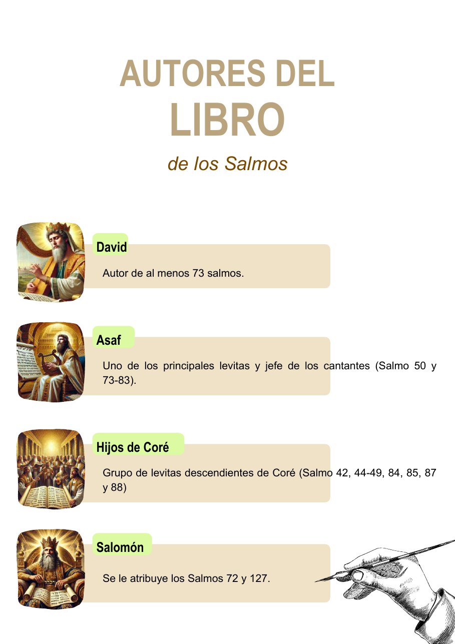 Página real sobre los autores del Libro de los Salmos